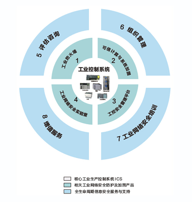 青岛海天炜业助力石化信息化升级 第五届中国石油石化信息化软件技术交流会回顾
