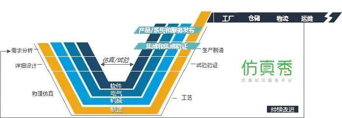 五个‘业界之最’ | 仿真技术服务助力企业数字化升级，解决五大痛点
