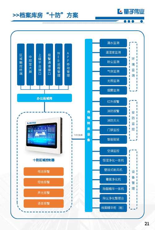 智能档案库房产品画册——量子伟业20240913信息技术咨询服务