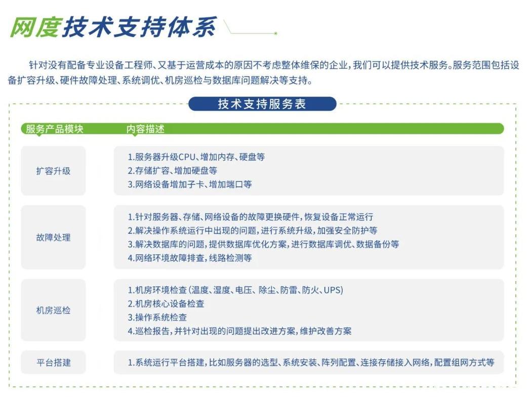 it设备维保服务究竟可以做什么?