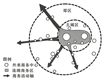 城市土地利用类型与功能分区练习题及答案-湖北高三